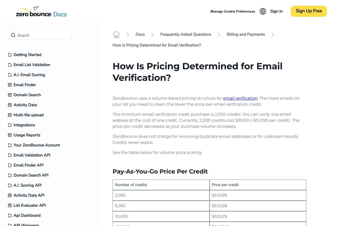 ZeroBounce email verification credit pricing and credit policy in 2026