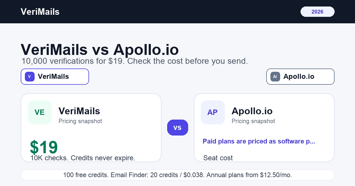 Vergleich VeriMails vs Apollo.io