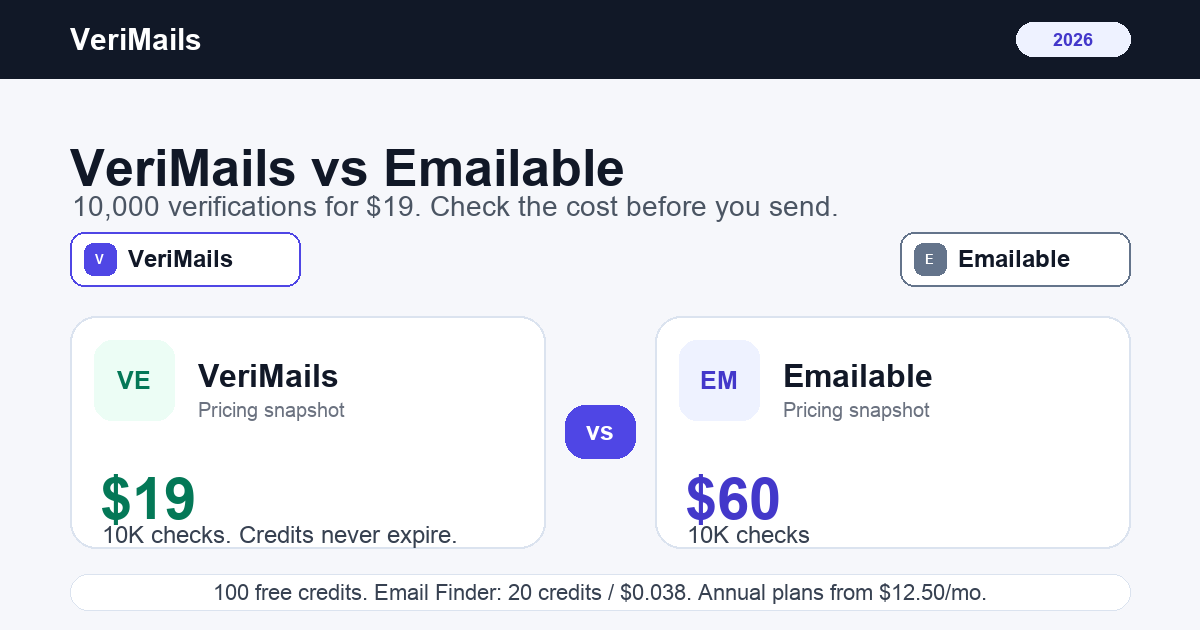 Comparaison de prix VeriMails contre Emailable