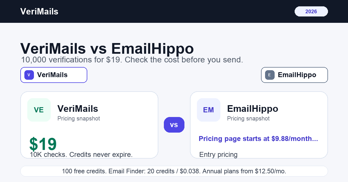 Preisvergleich VeriMails gegen EmailHippo