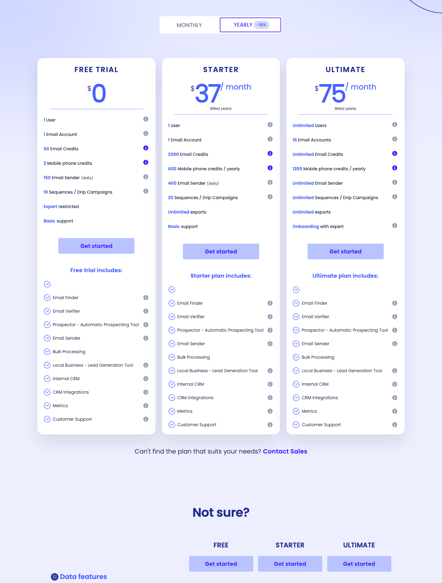 FindThatLead pricing page showing Free Trial Starter and Ultimate lead generation plans