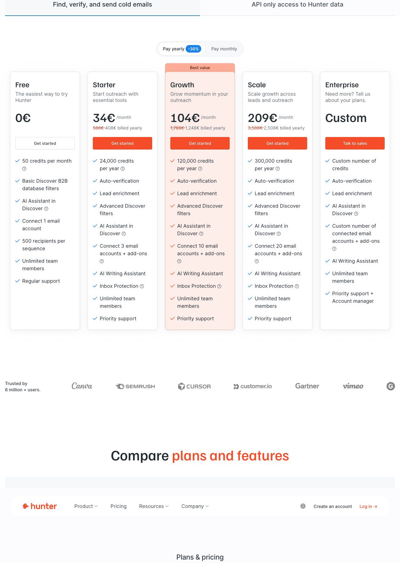 Hunter pricing page showing all-in-one annual plan prices and included credits