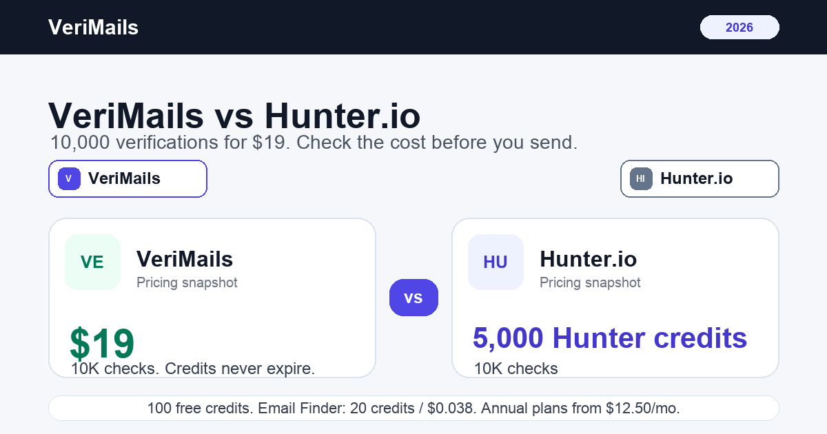 Vergleich VeriMails vs Hunter
