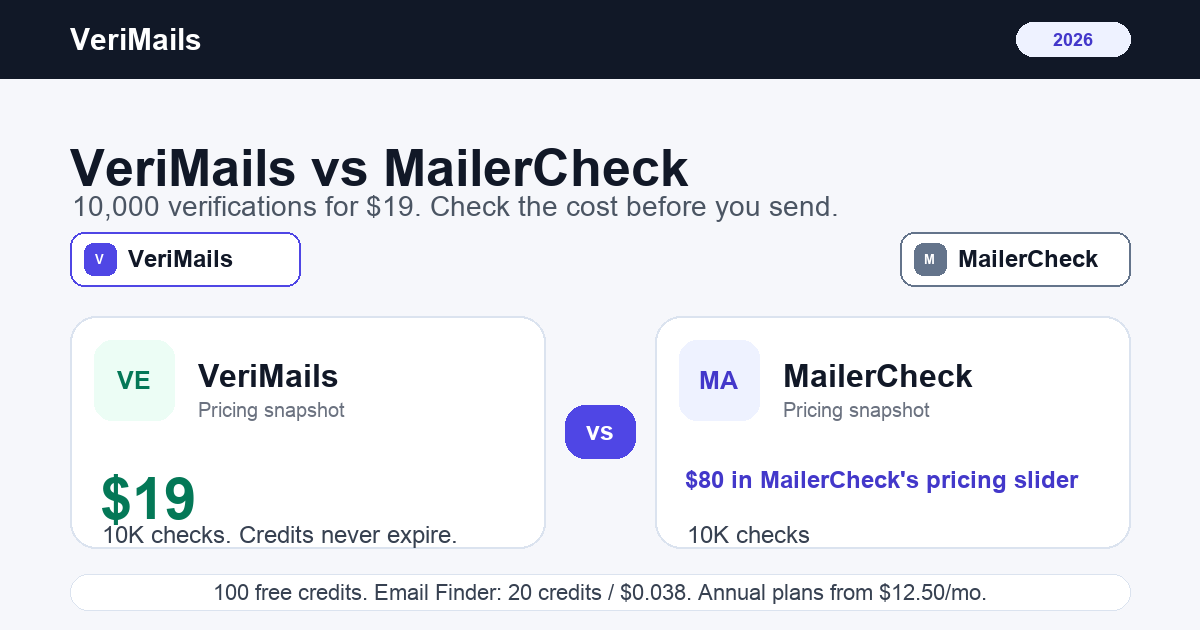 Preisvergleich VeriMails gegen MailerCheck