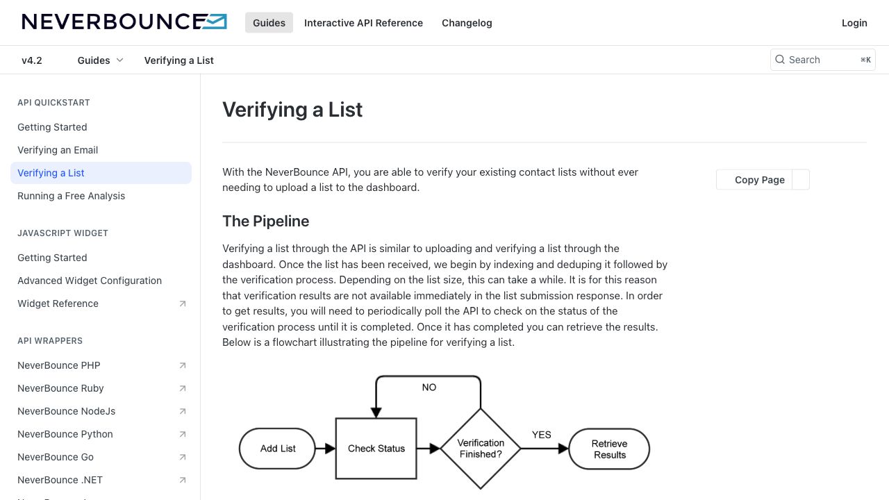 NeverBounce list verification workflow showing asynchronous bulk polling